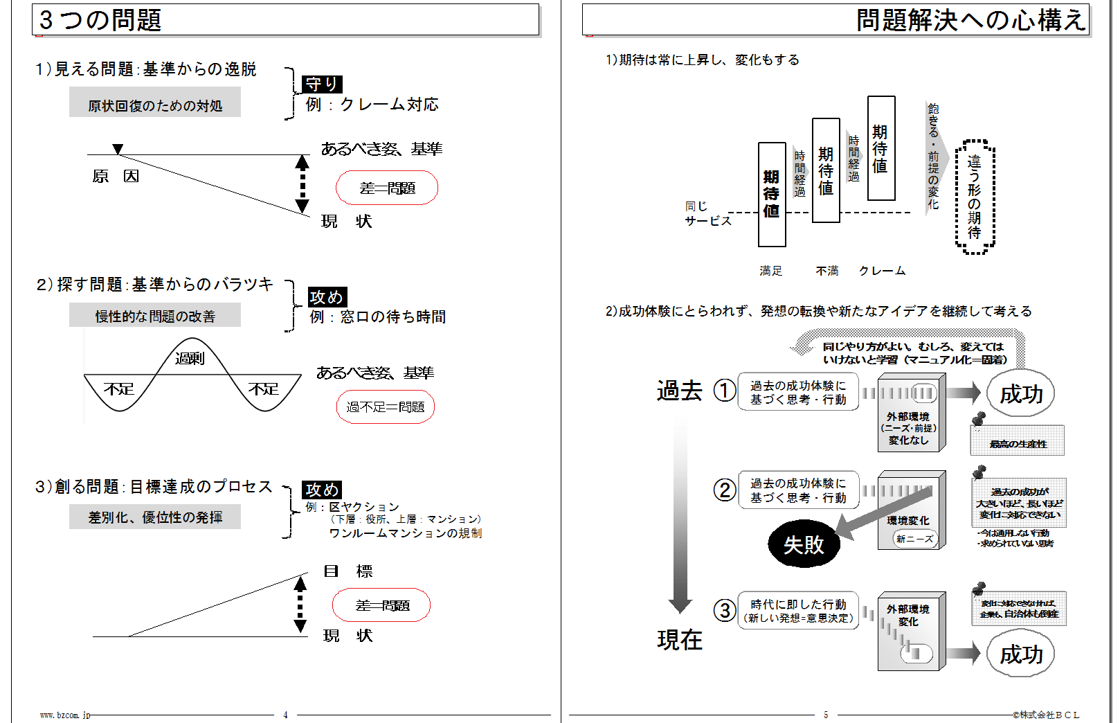 http://www.bzcom.jp/ploblem_solving2.bmp