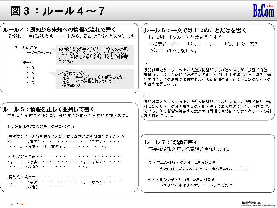 図3:ルール4〜7 図3:ルール4〜7