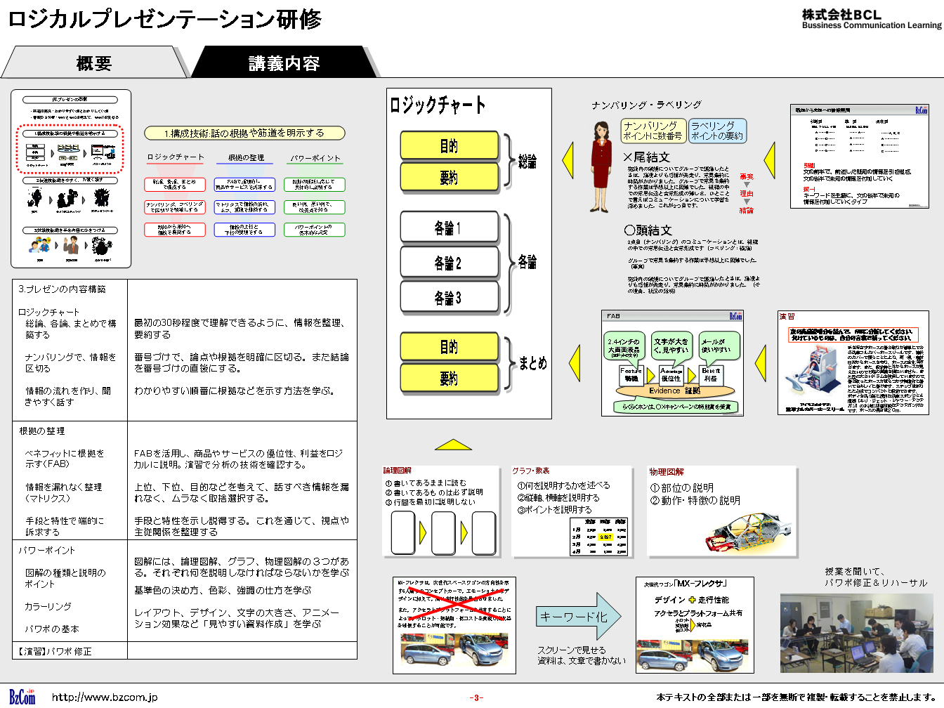 プレゼンテーション研修イメージ