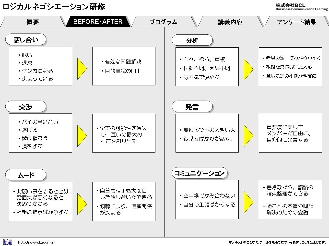 ロジカルネゴシエーション研修イメージ