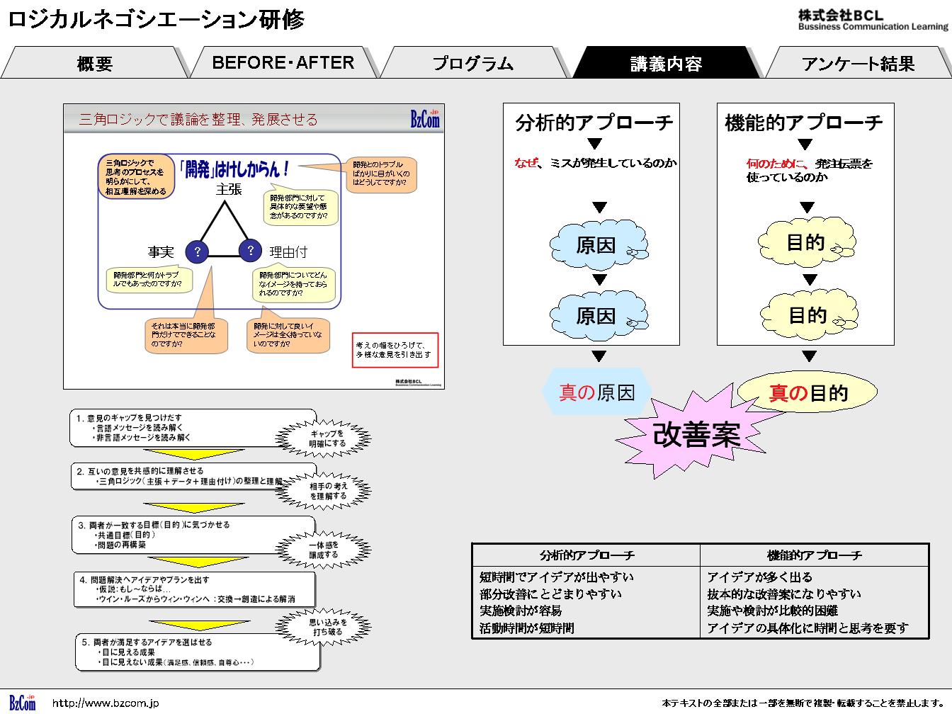 ロジカルネゴシエーション研修イメージ