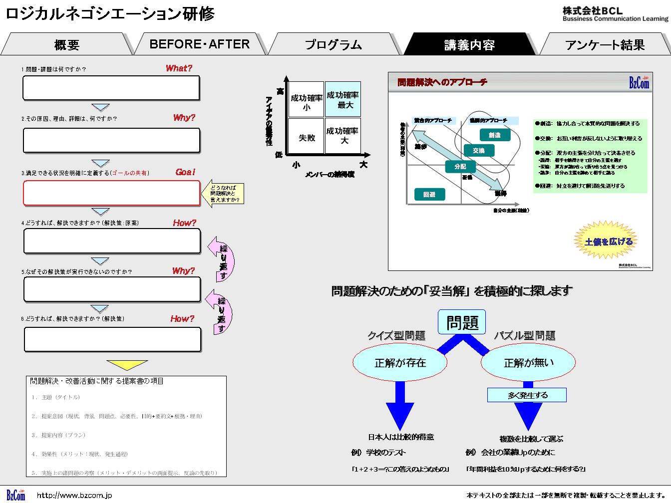 ロジカルネゴシエーション研修イメージ