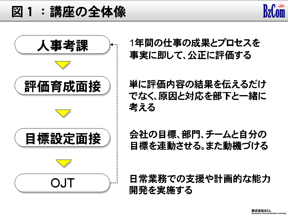 設定 目標 人事 評価