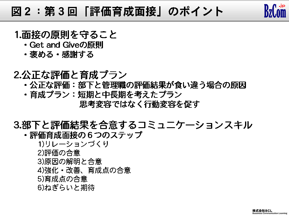図2:第3回「評価育成面接」のポイント