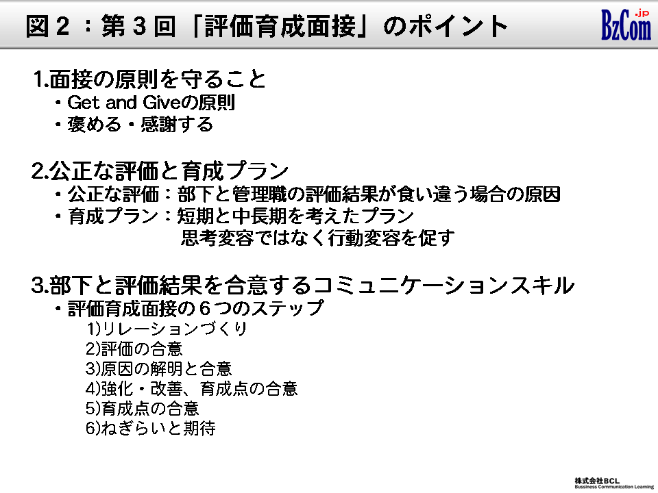 図2：第3回「評価育成面接」のポイント