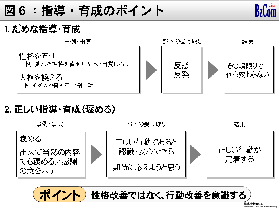 図6：指導・育成のポイント