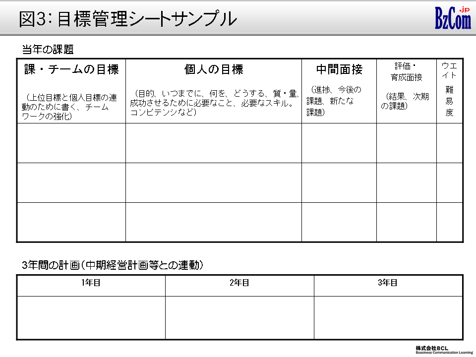 図3：目標管理シートサンプル