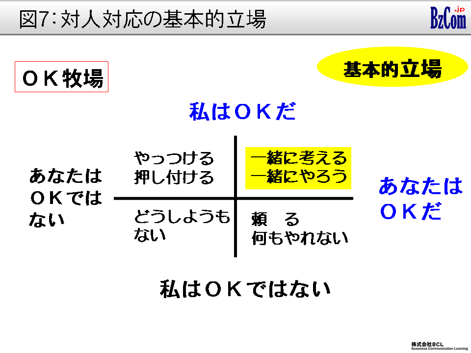 図7：対人対応の基本的立場