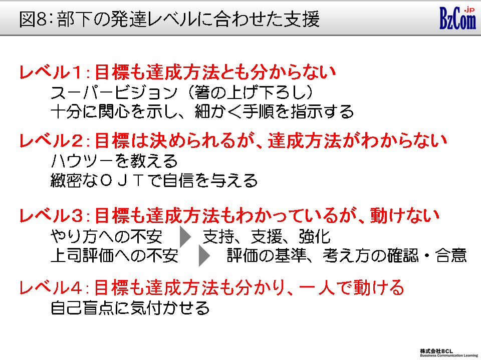 図8：部下の発達レベルに合わせた支援