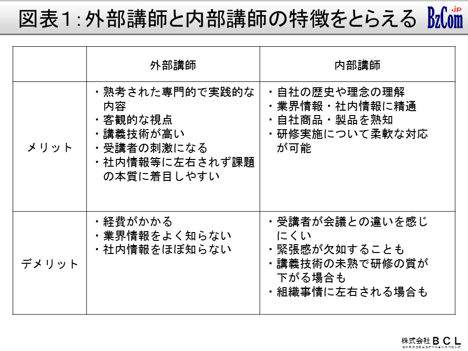 社内講師の特徴