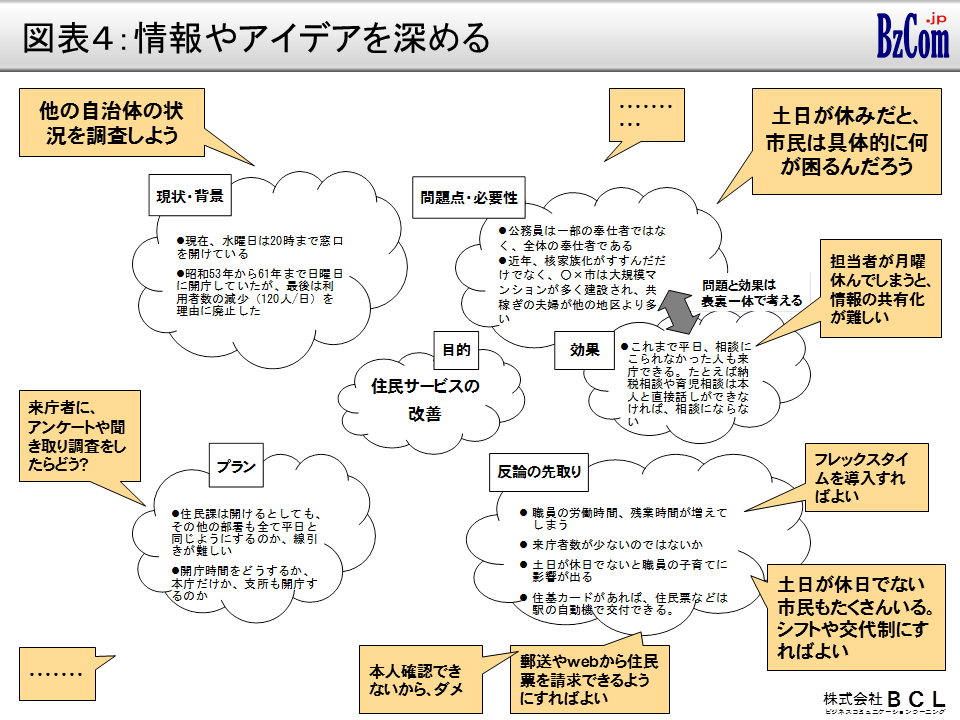 状況と対応にズレがないか確認したうえで，今後の行動を計画する