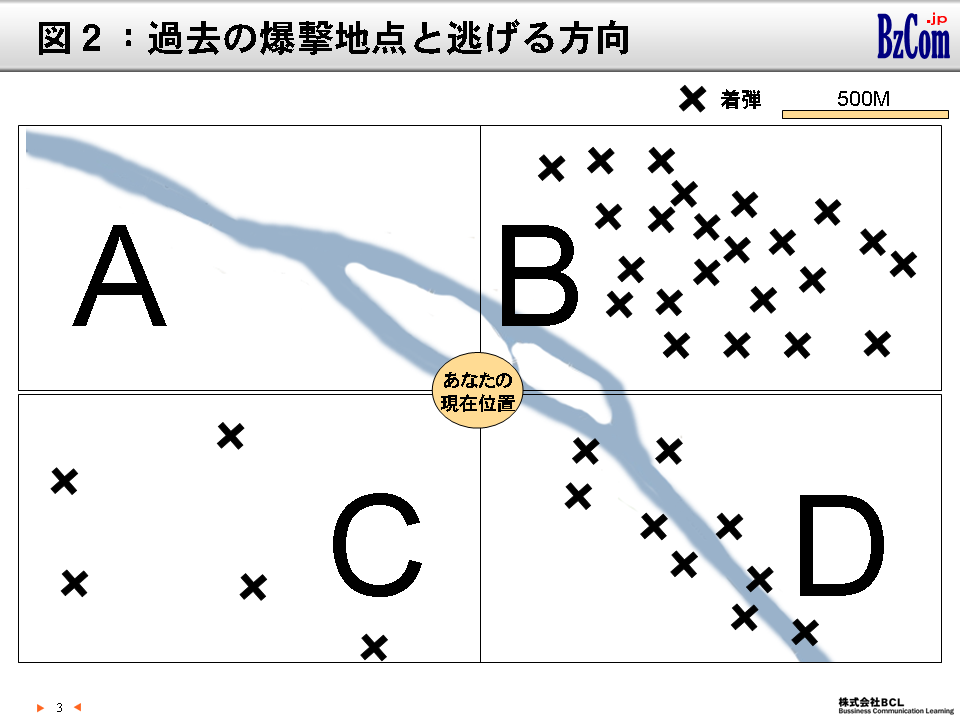 図2:過去の爆撃地点と逃げる方向 図2:過去の爆撃地点と逃げる方向