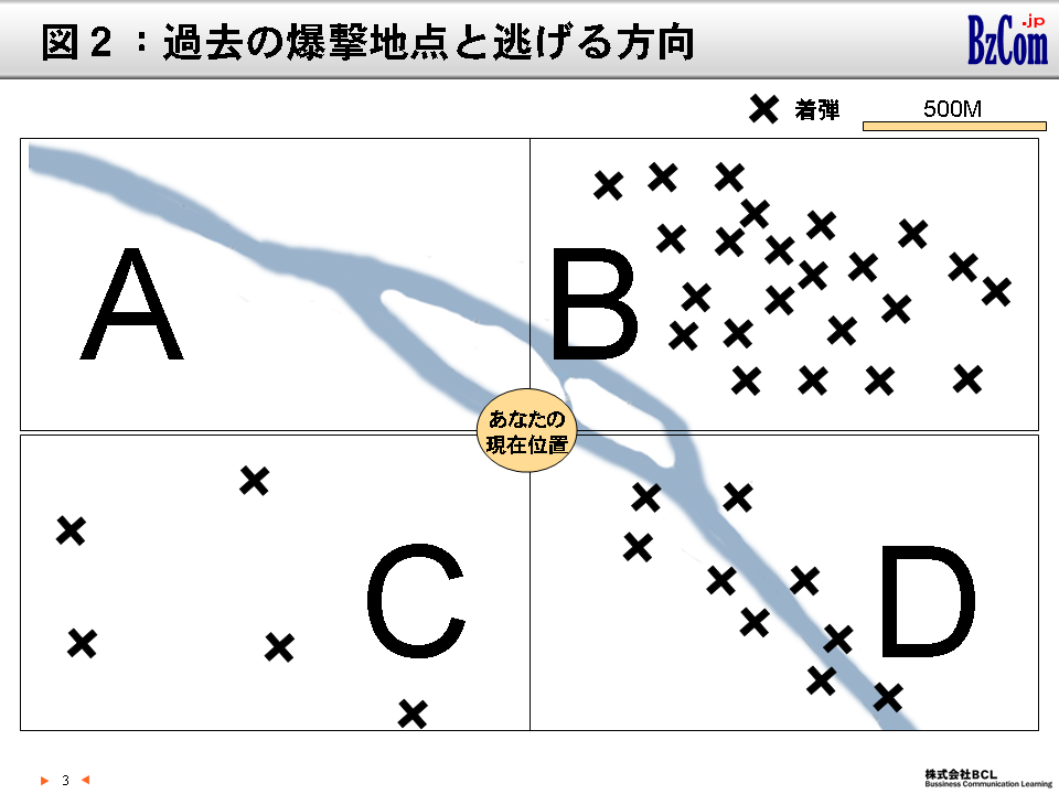 図2：過去の爆撃地点と逃げる方向