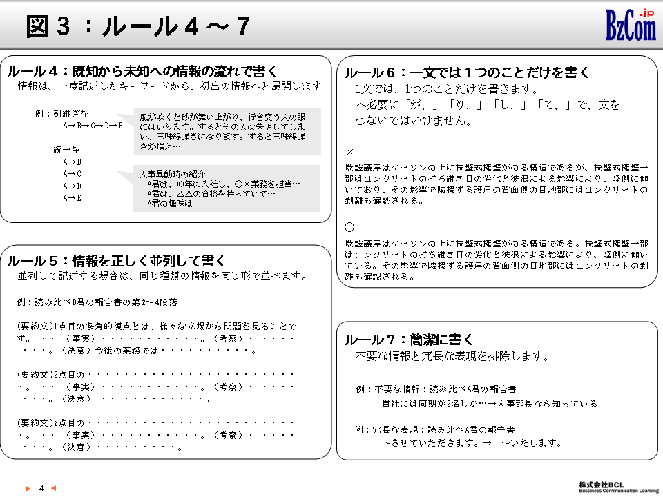 第3回 ロジカルライティング 7つのルールで 一読で理解できる文章を書く Web講座 株式会社bcl