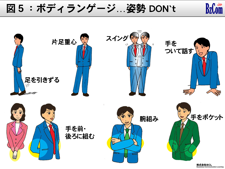 図5:ボディランゲージ...姿勢DON'T 図5:ボディランゲージ...姿勢DON'T
