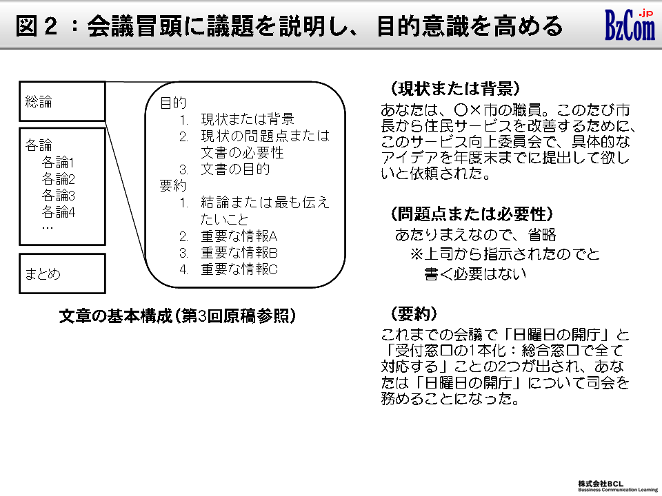 図2：会議冒頭に議題を説明し、目的意識を高める