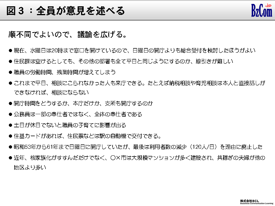 図3:全員が意見を述べる 図3:全員が意見を述べる
