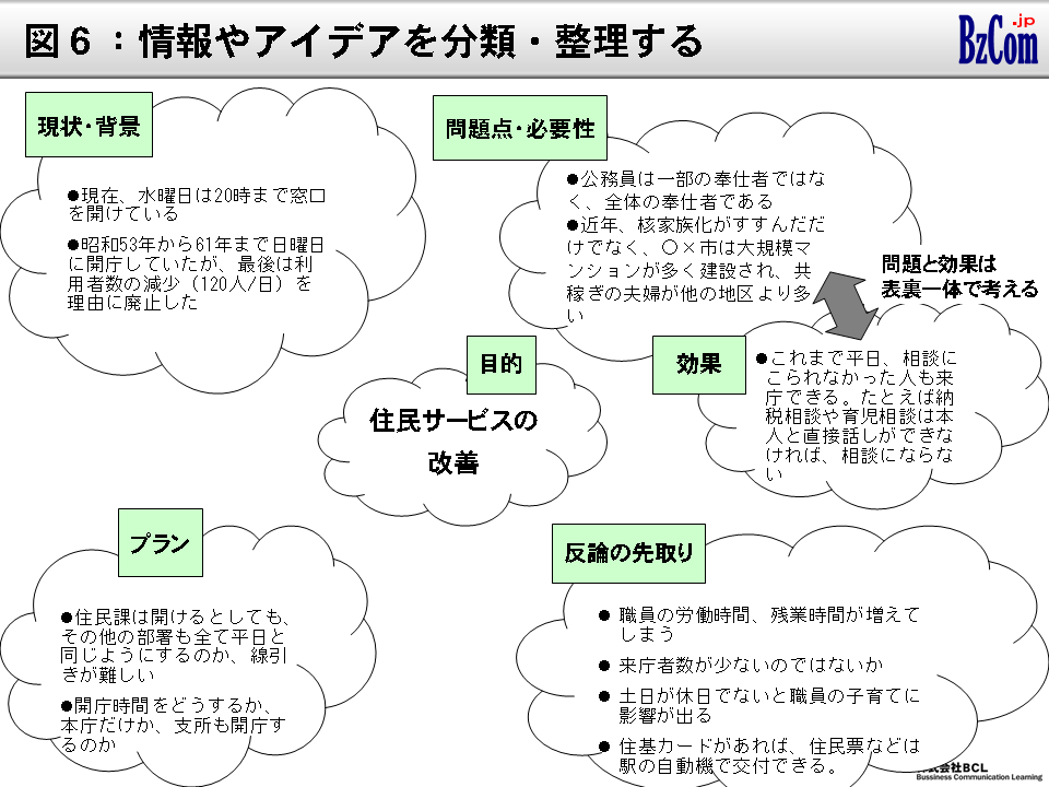 図6:情報やアイデアを深める 図6:情報やアイデアを深める