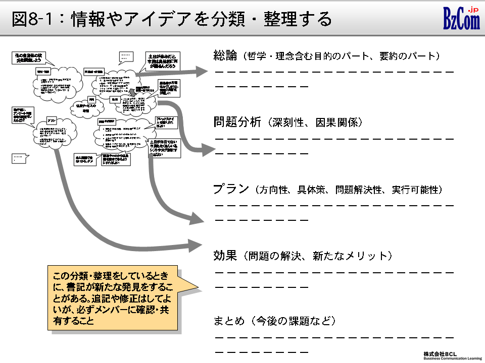 図8-1：情報やアイデアを分類・整理する