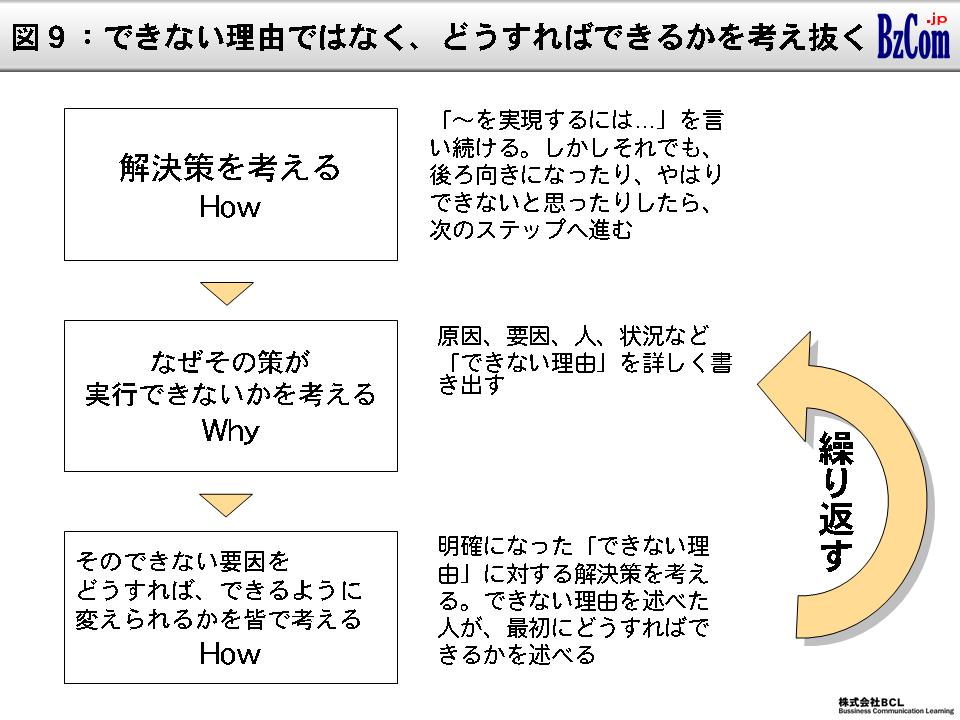 図9：できない理由ではなく、どうすればできるかを考え抜く