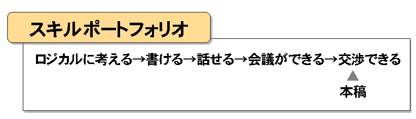 スキルポートフォリオ スキルポートフォリオ