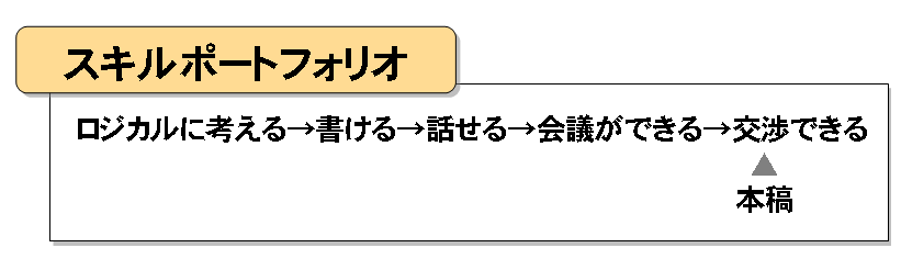 スキルポートフォリオ