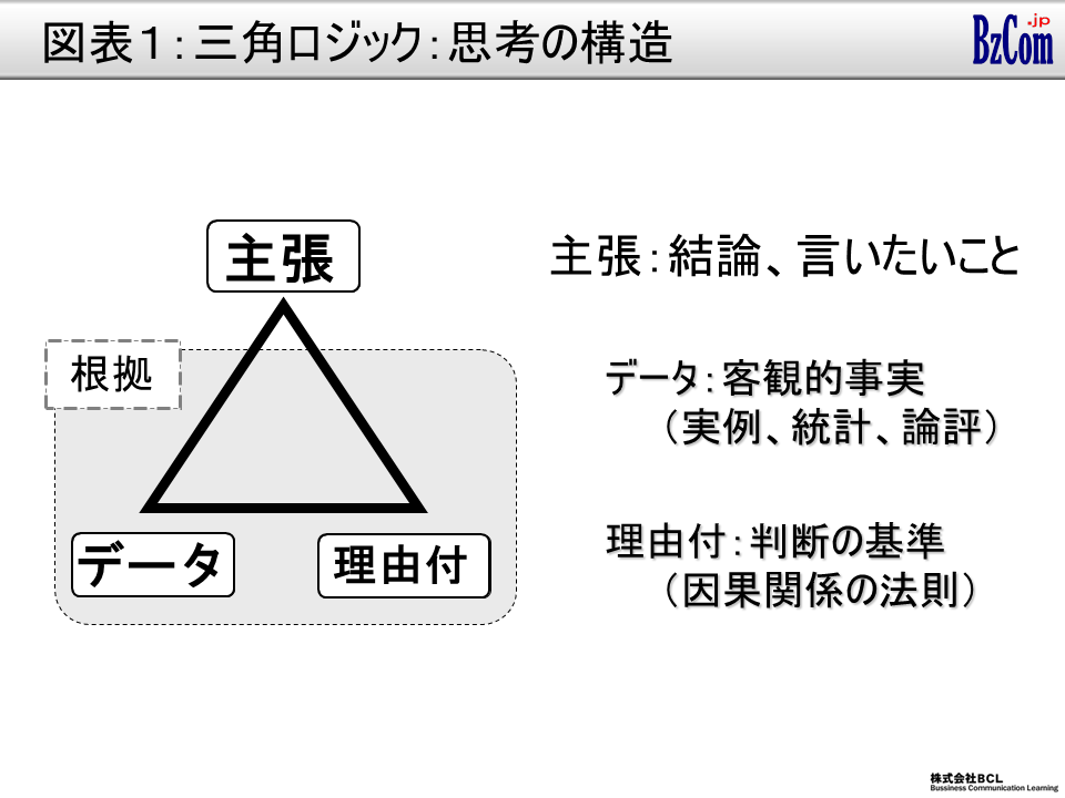 三角ロジック