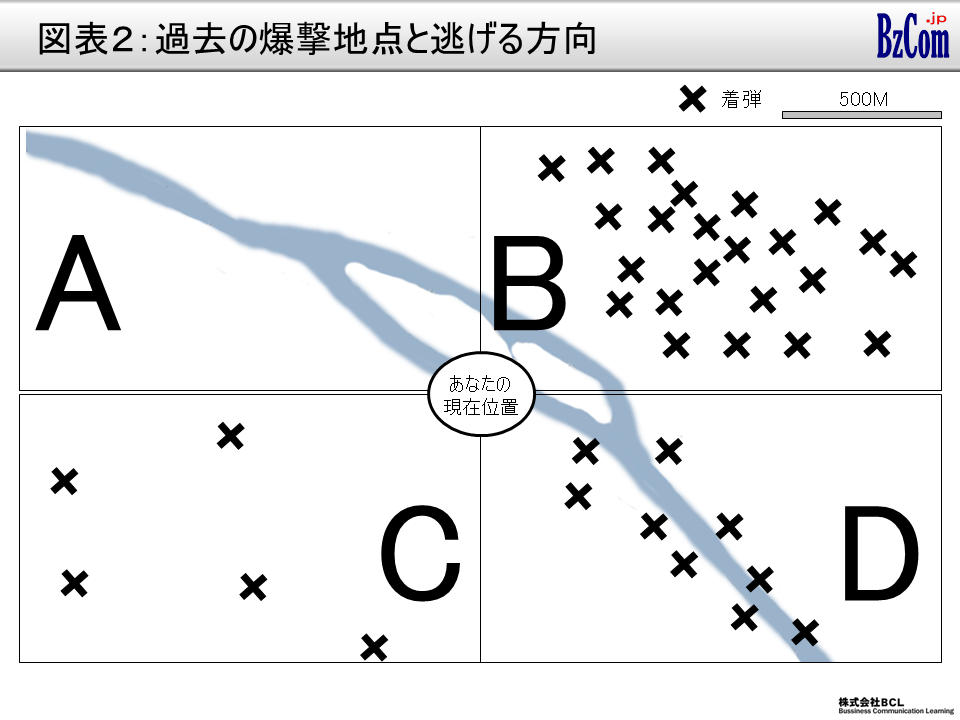 演習