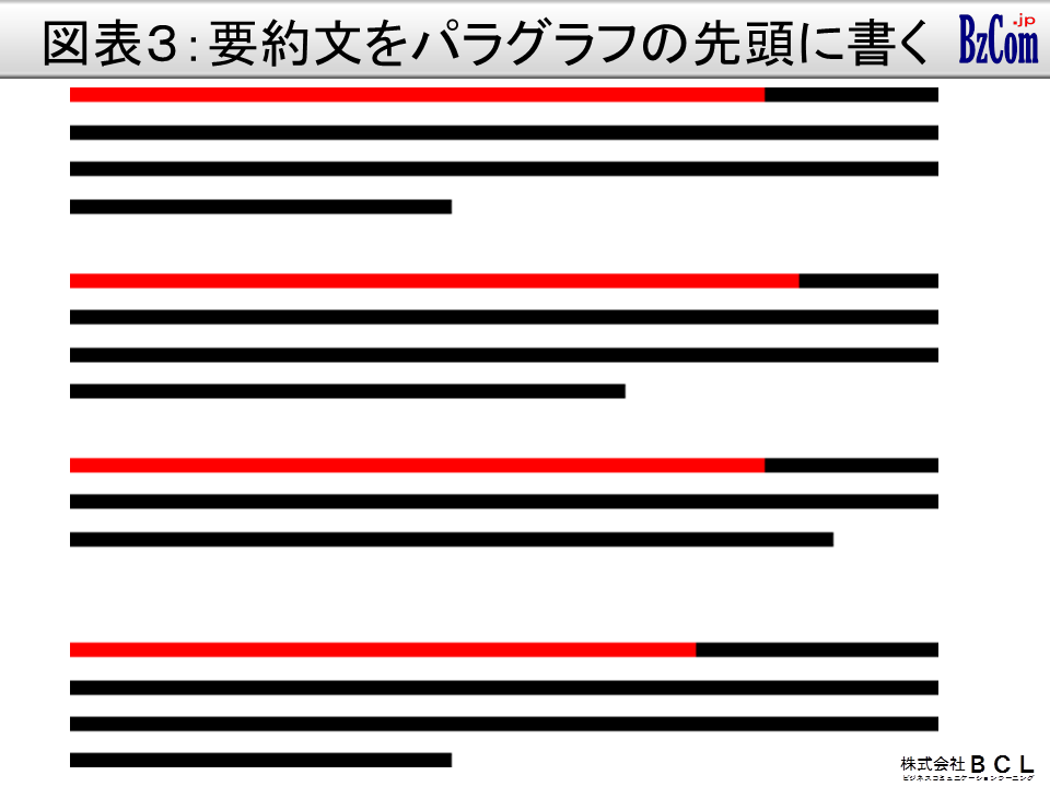 段落の先頭に要約文を書く