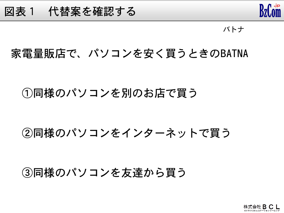 代替案の準備が交渉の決め